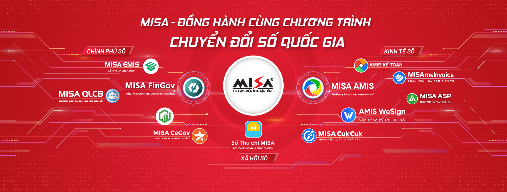 BÁO GIÁ Phần mềm MISA